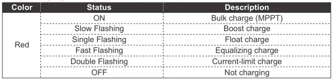 RENOGY Dual Input DC-DC On Board Battery Charger - Solar Charging Indicator
