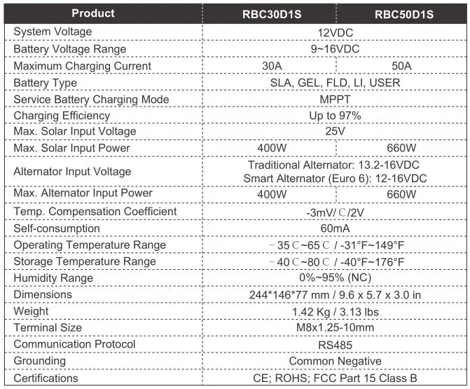 RENOGY Dual Input DC-DC On Board Battery Charger - Specification