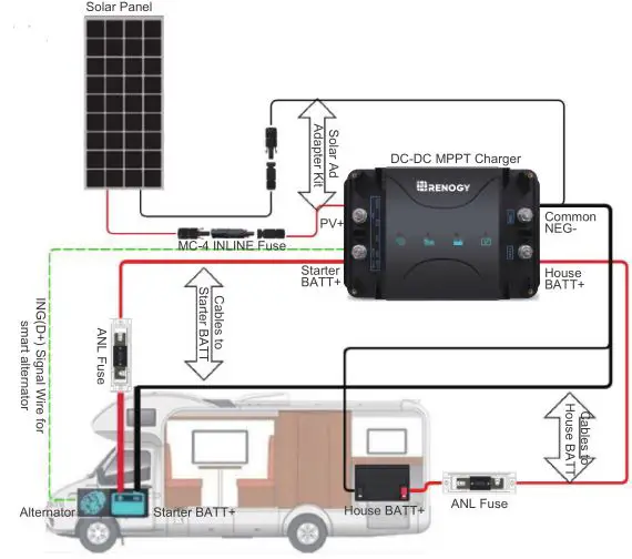 RENOGY Dual Input DC-DC On Board Battery Charger - Typical Setup