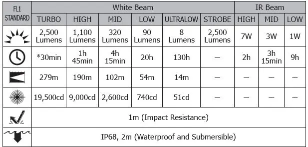 NITECORE C17 Dual Output Tactical IR Fig4