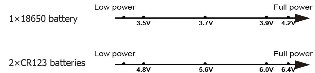 NITECORE C17 Dual Output Tactical IR Fig5