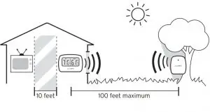 ACURITE Wireless Indoor/Outdoor Thermometer Instructions