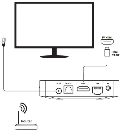 SETUP DIAGRAM
