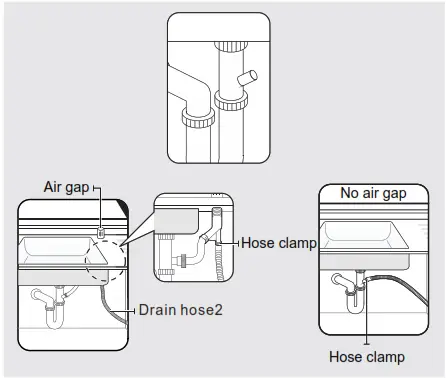 IKEA Villkorlig Dishwasher Connecting to drain