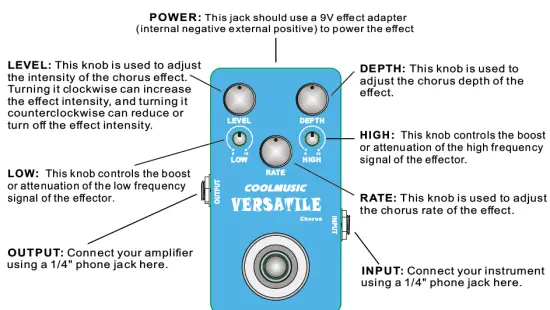 COOLMUSIC-C-CH01-Versatile Chorus-Guitar-Effects-Pedal-FIG-1
