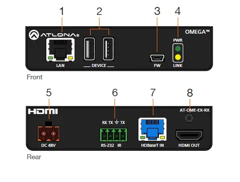 ATLONA-AT-OME-EX-KIT-Omega-4K-UHD-HDMI-USB-over-HDBaseT-Lite-Extender-Kit-2
