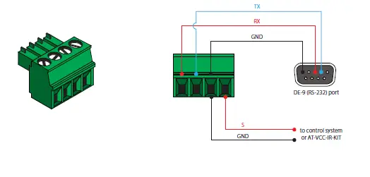 ATLONA-AT-OME-EX-KIT-Omega-4K-UHD-HDMI-USB-over-HDBaseT-Lite-Extender-Kit-3