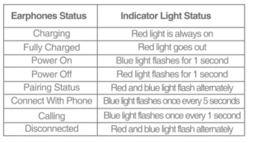 TECNO H2 Wireless Bluetooth Headset 4