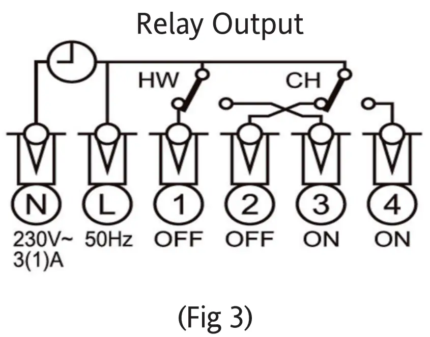 Drayton RF902 Wireless 2-Channel Programmable Thermostat - Featured Image