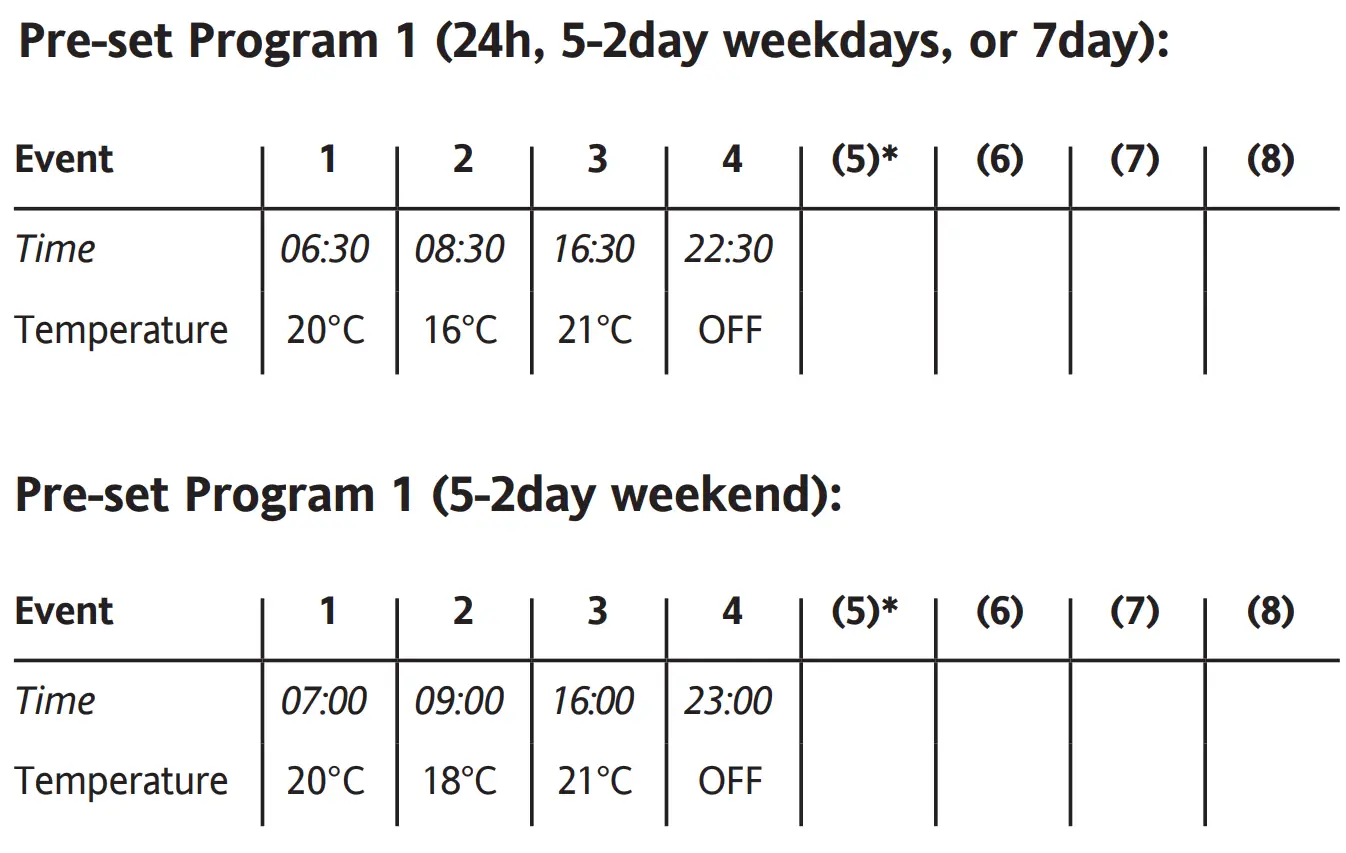 Drayton RF902 Wireless 2-Channel Programmable Thermostat - FIG 12