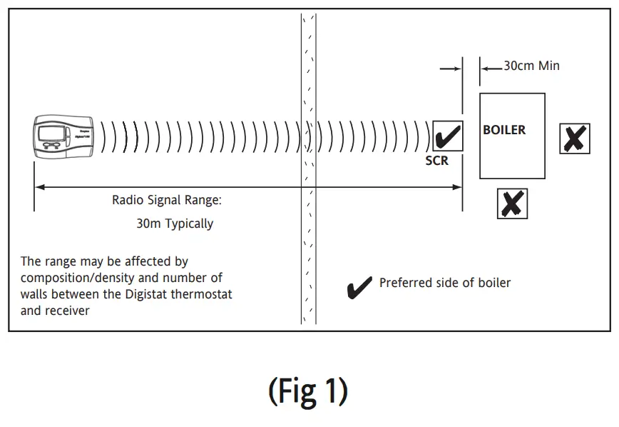 Drayton RF902 Wireless 2-Channel Programmable Thermostat - FIG 2