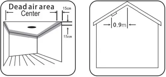 FIG 6 Single Story one sleeping area