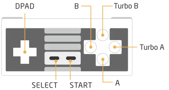 8BitDo Retro Receiver for NES - fig5