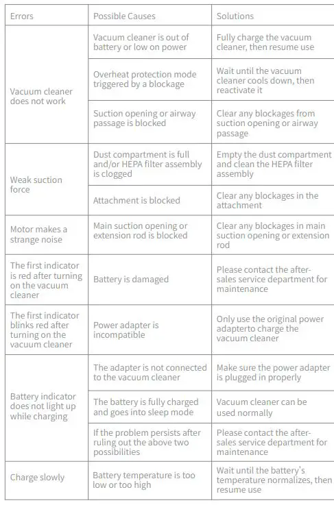 dreame-V11-SE-Cordless-Vacuum-Cleaner-rt-1