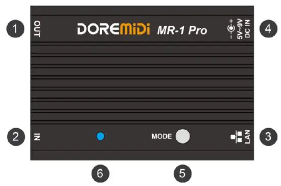 DOREMiDi MR-1 Pro MIDI Network Box Pro-FIG1