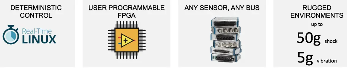 NATIONAL INSTRUMENTS CompactRIO Single-Board Controllers - Efforts