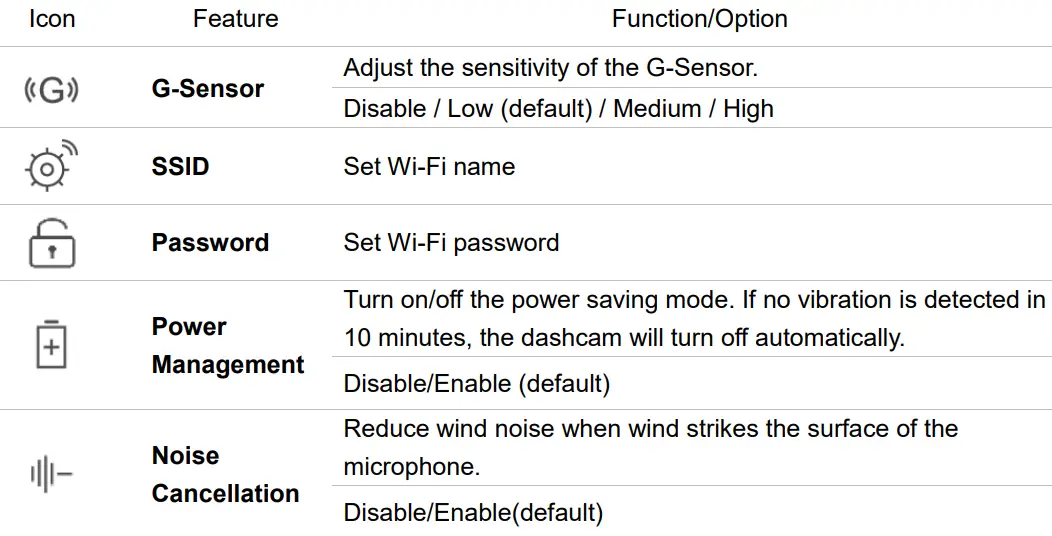 Transcend-20-DrivePro-Motorcycle-Dashcam-9