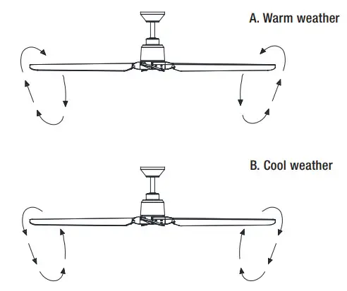 HOMEDEPOT 56054 Delmore 60 Inch Ceiling Fan - figure 19
