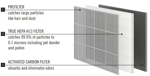 MEDIFYAIR MA-WM35 AIR PURIFIER (Wall-Mounted)-fig10