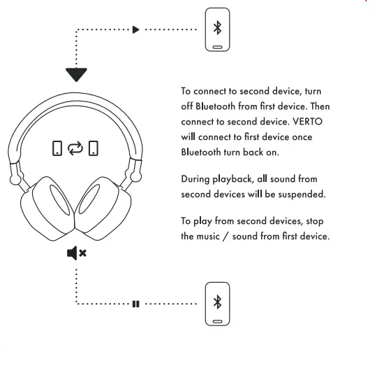 Eamus EAM-VRT-BK1 VERTO HEADPHONES FIG 8