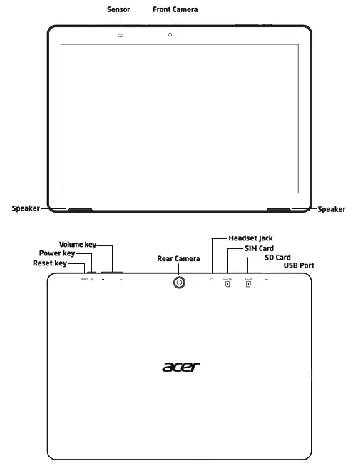 acer W510 Tablet PC - OVERVIEW