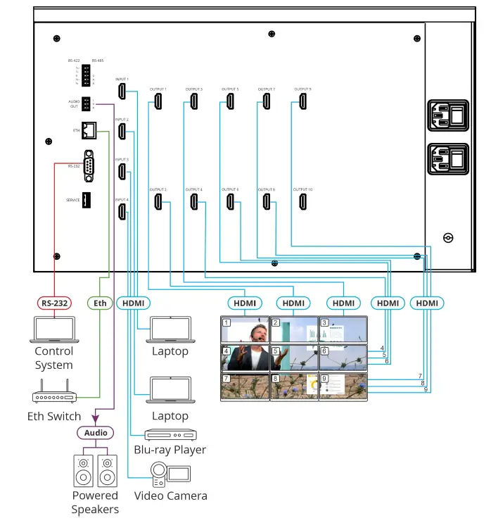 KRAMER VW-9 Video Wall Processor FIG 4