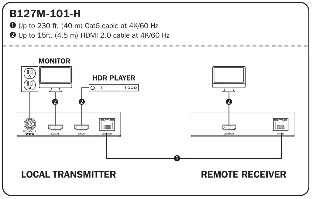 TRIPP LITE B127M-101-H HDMI over Cat6 Extenders for Medical Applications - Standard Extender Kit Installation