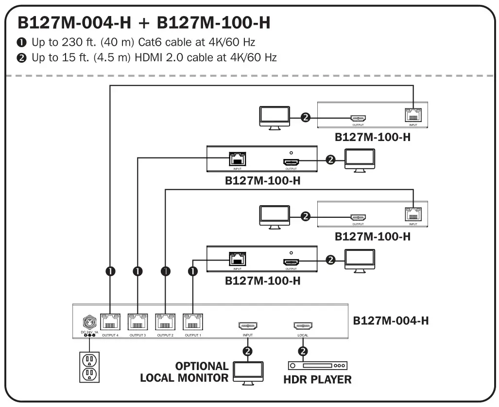 TRIPP LITE B127M-101-H HDMI over Cat6 Extenders for Medical Applications - Standard Splitter Installation