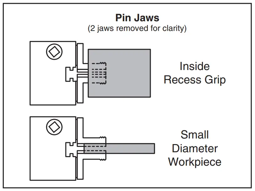 Pin Jaws