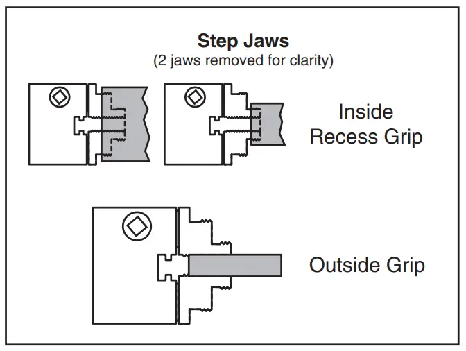 Step Jaws
