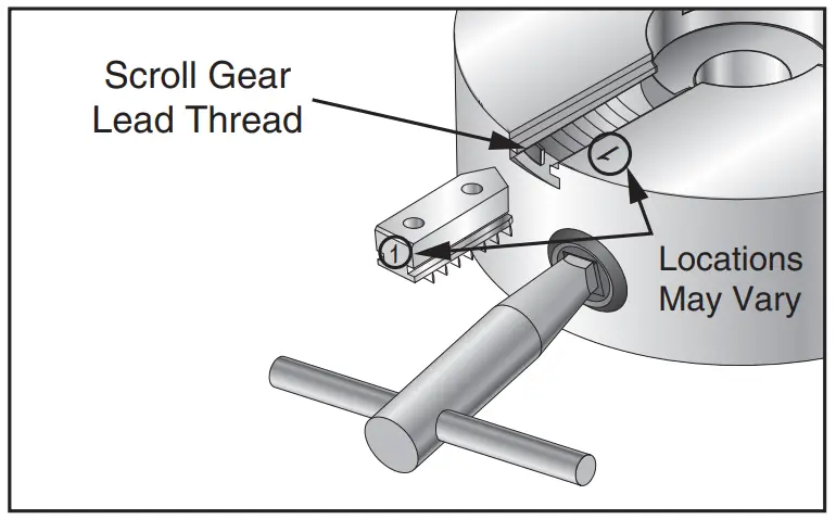 To re-install the bottom jaws