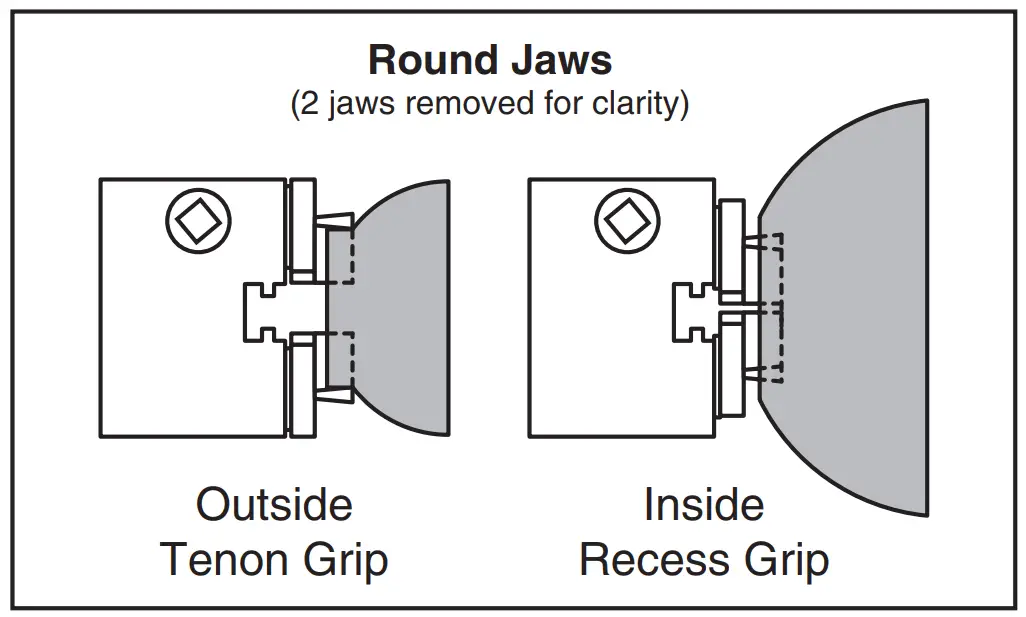 Round Jaws