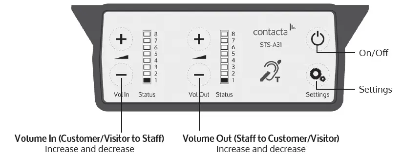 contacta STS-K070 Speaker Pod System fig 13