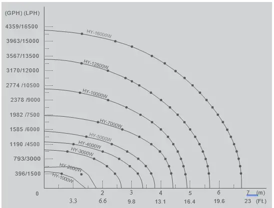 REEF-OCTOPUS-HY-1000W-HY-Water-Blaster-Pump-05