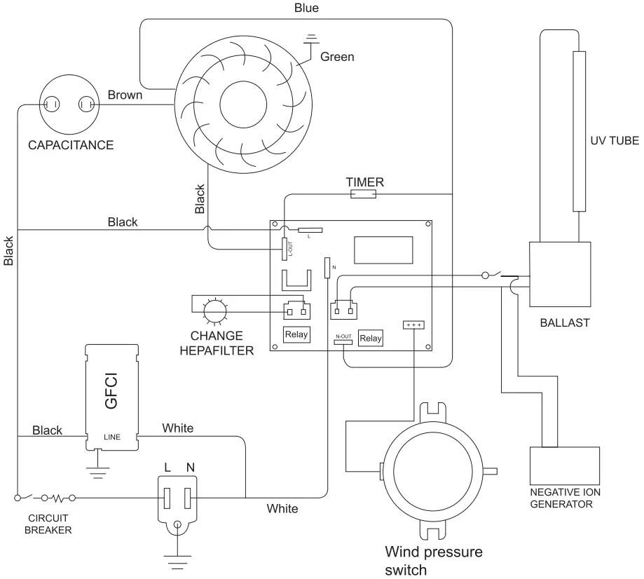 PuriSystems HEPA 600 UVIG Air Scrubber with 5 stage - Disgram