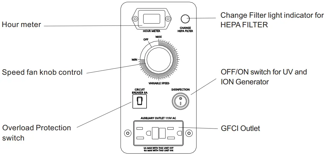 PuriSystems HEPA 600 UVIG Air Scrubber with 5 stage - Overview 2