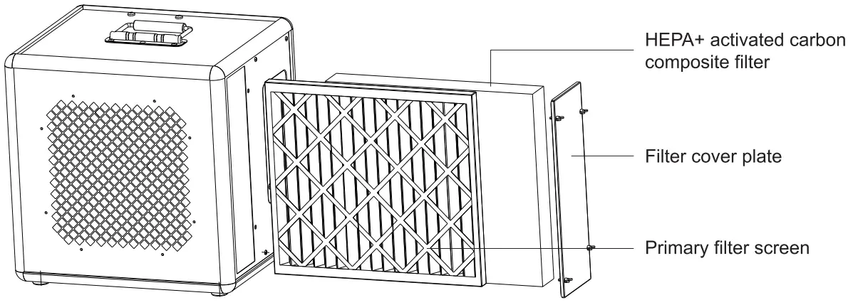 PuriSystems HEPA 600 UVIG Air Scrubber with 5 stage - Overview