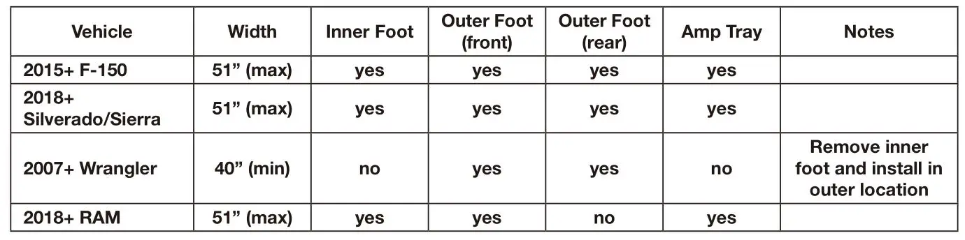 ALPINE R2-W8D2 Dual 8 Halo S-Series Preloaded Truck Subwoofer - Table 1 Recommended vehicle settings
