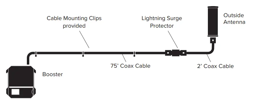 weboost-Office-200-Commercial-Cellular-Booster-fig-12