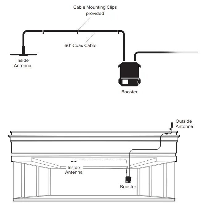 weboost-Office-200-Commercial-Cellular-Booster-fig-14