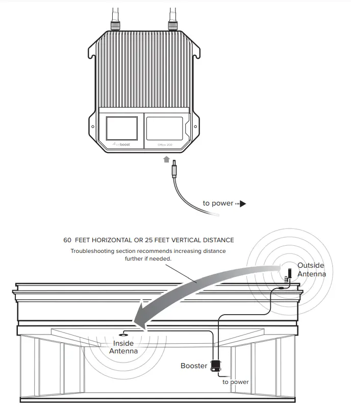 weboost-Office-200-Commercial-Cellular-Booster-fig-15