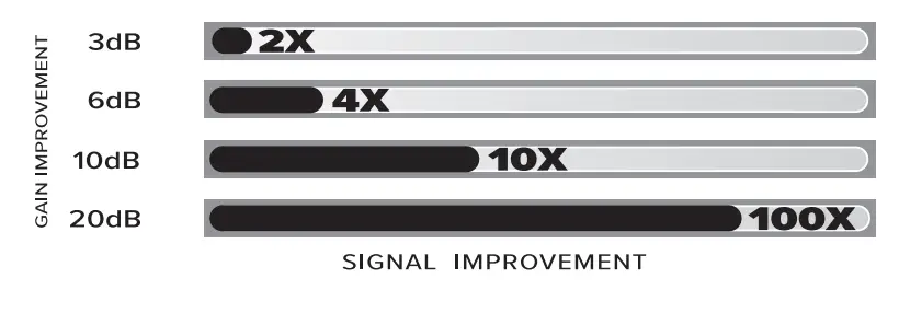 weboost-Office-200-Commercial-Cellular-Booster-fig-17