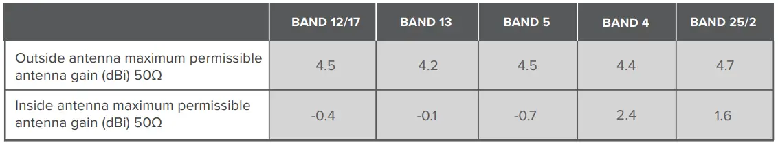 weboost-Office-200-Commercial-Cellular-Booster-fig-24