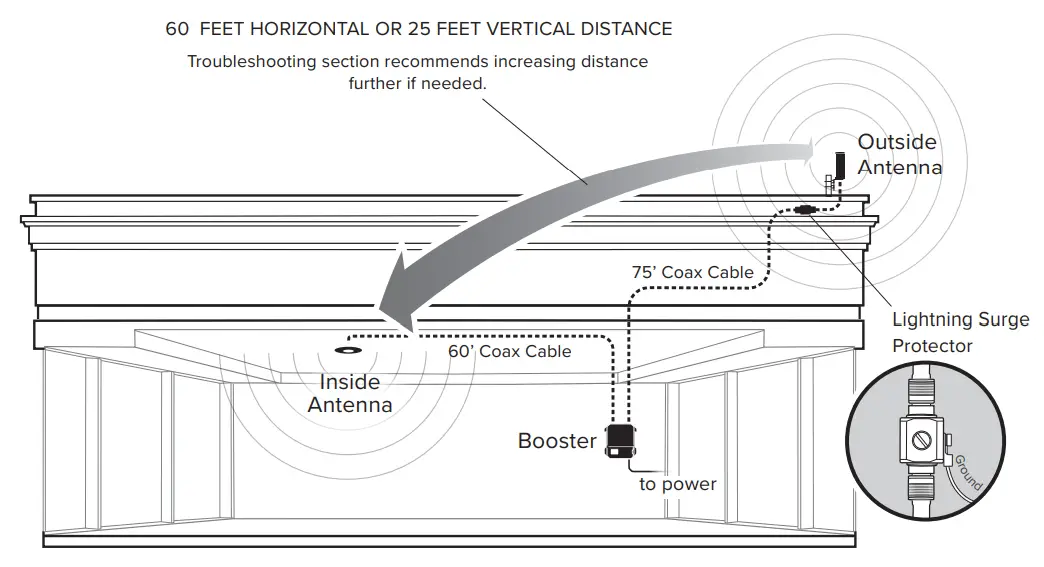 weboost-Office-200-Commercial-Cellular-Booster-fig-9