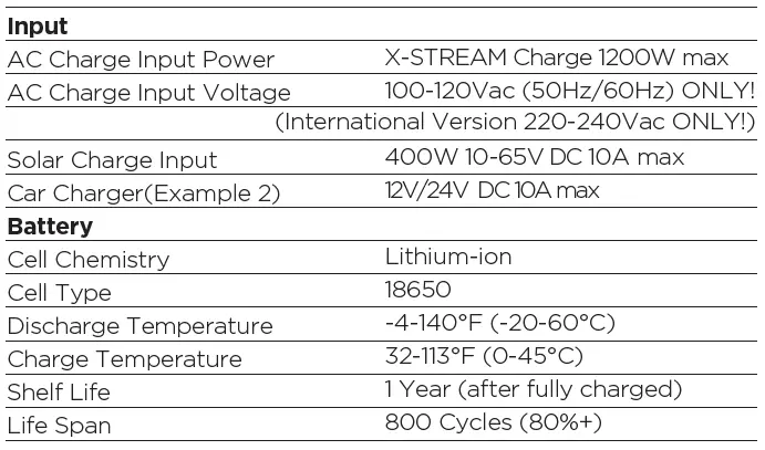 ECOFLOW-MR300-DELTA-6-Portable-Power-Station-fig-10