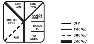 SENECA-R203-Energy-Power-Meter-FIG-3
