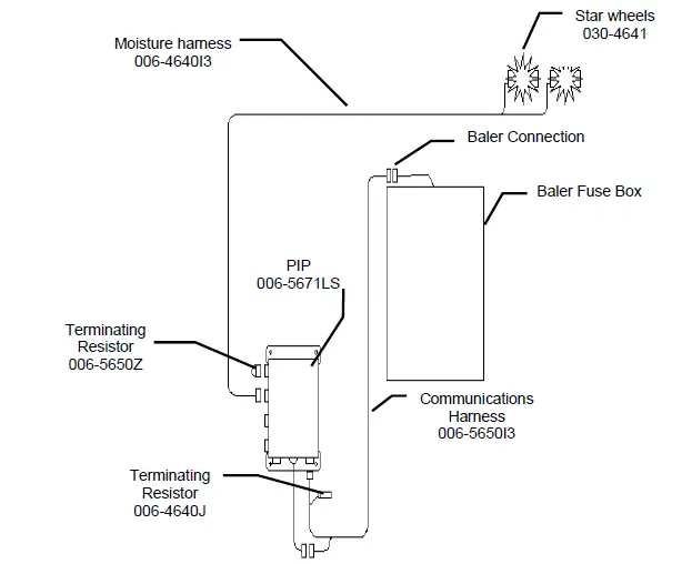 HARVEST-TEC-500C15-Moisture-Sensor-Kit-06
