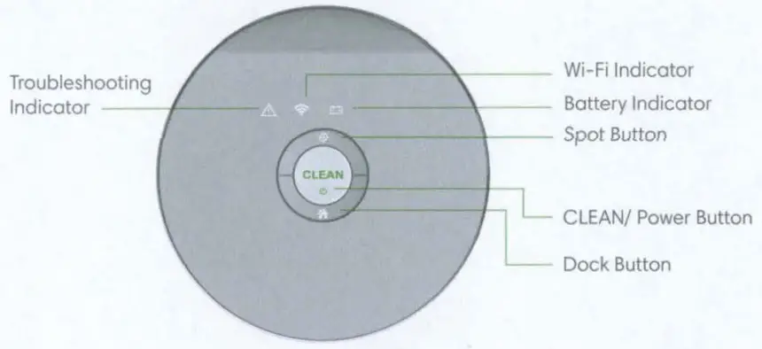 iRobot R694020 Roomba 694 Robot Vacuum Cleaner - Buttons & Indicators