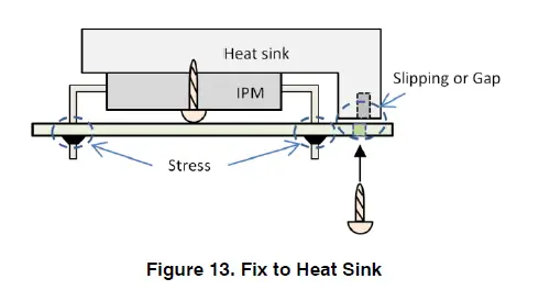 ON Semiconductor STK5x4U3xx Compact IPM Series EVB Evaluation Board FIG 11