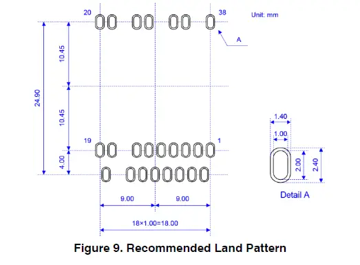 ON Semiconductor STK5x4U3xx Compact IPM Series EVB Evaluation Board FIG 8